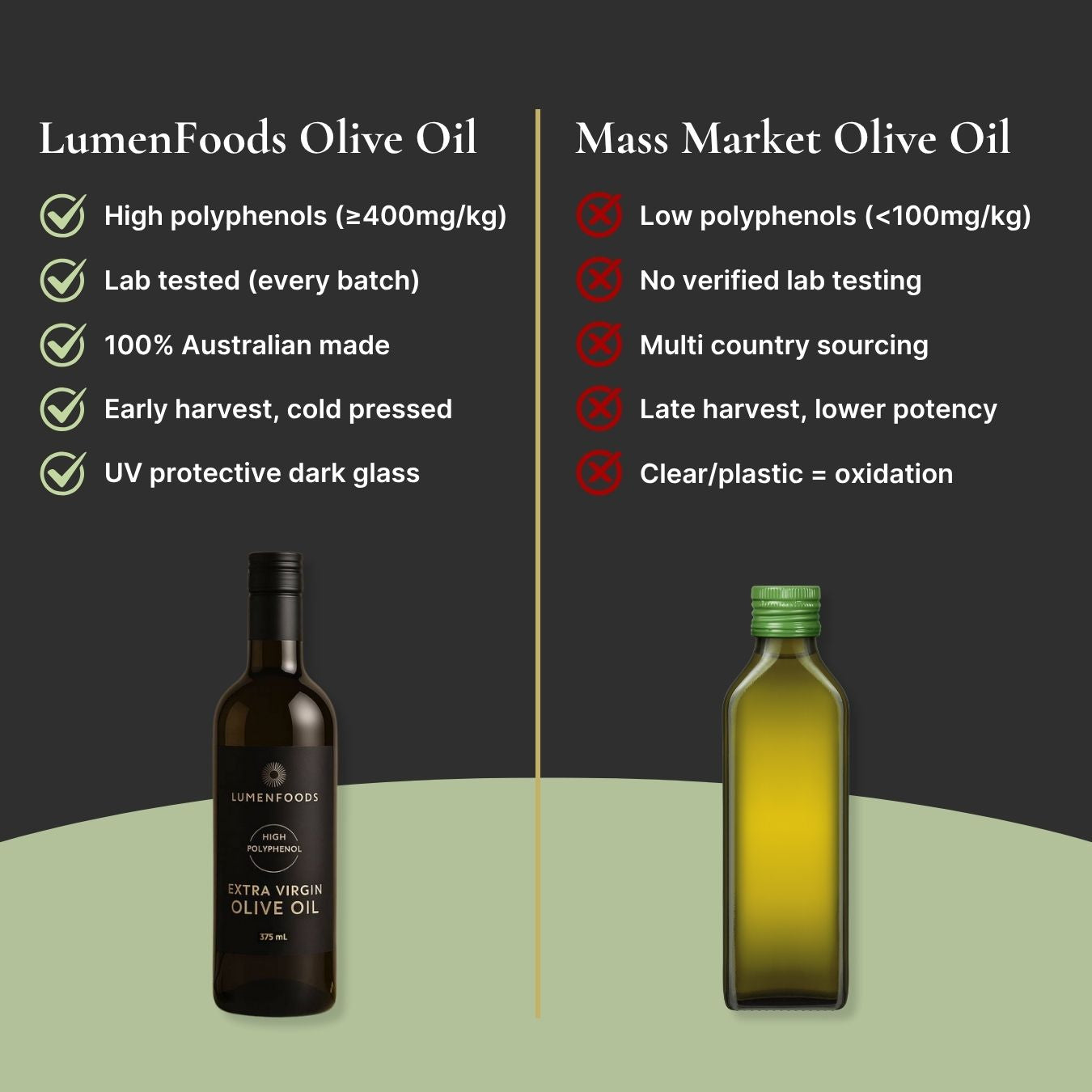 Lumen One: High Polyphenol Extra Virgin Olive Oil